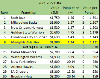 2021-2022 data (DWAM)-1