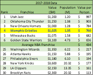 2017-2018 Data (DWAM)